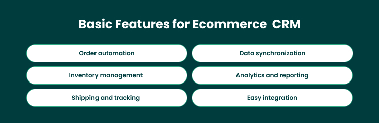 Core Features for Ecommerce CRM