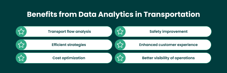 How You Can Grow with Transportation Data Analytics