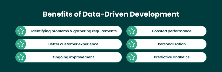 How Your Business Can Grow from Data-Driven Development