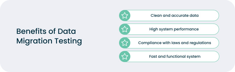 Why Data Migration Testing Matters?