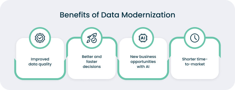 How You Can Grow From Data Modernization