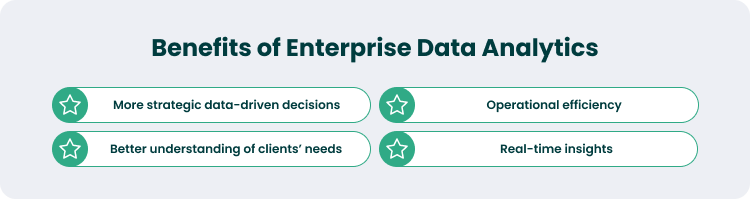 How Businesses Can Benefit from Enterprise Data Analytics