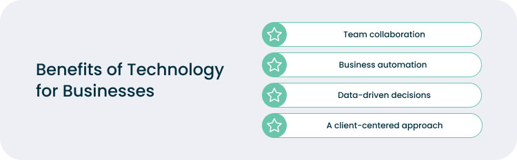How Companues Grow from the Tecnology Use