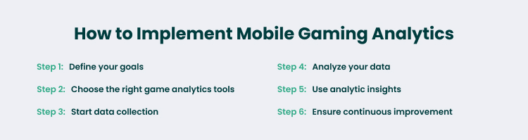 How to Implement Mobile Gaming Analytics