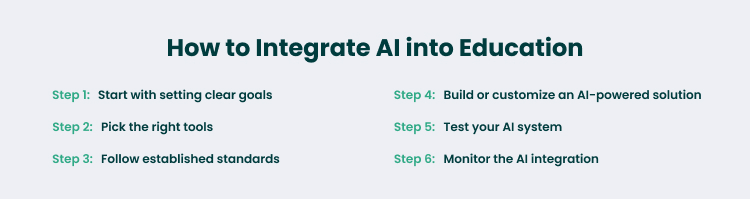 AI Implementation into Education