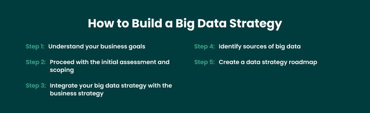 How to Build a Big Data Strategy