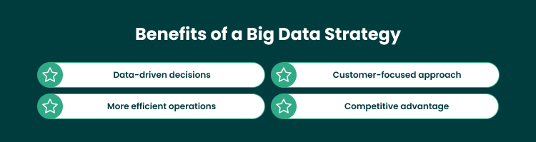 How You Can Benefit from a Big Data Strategy