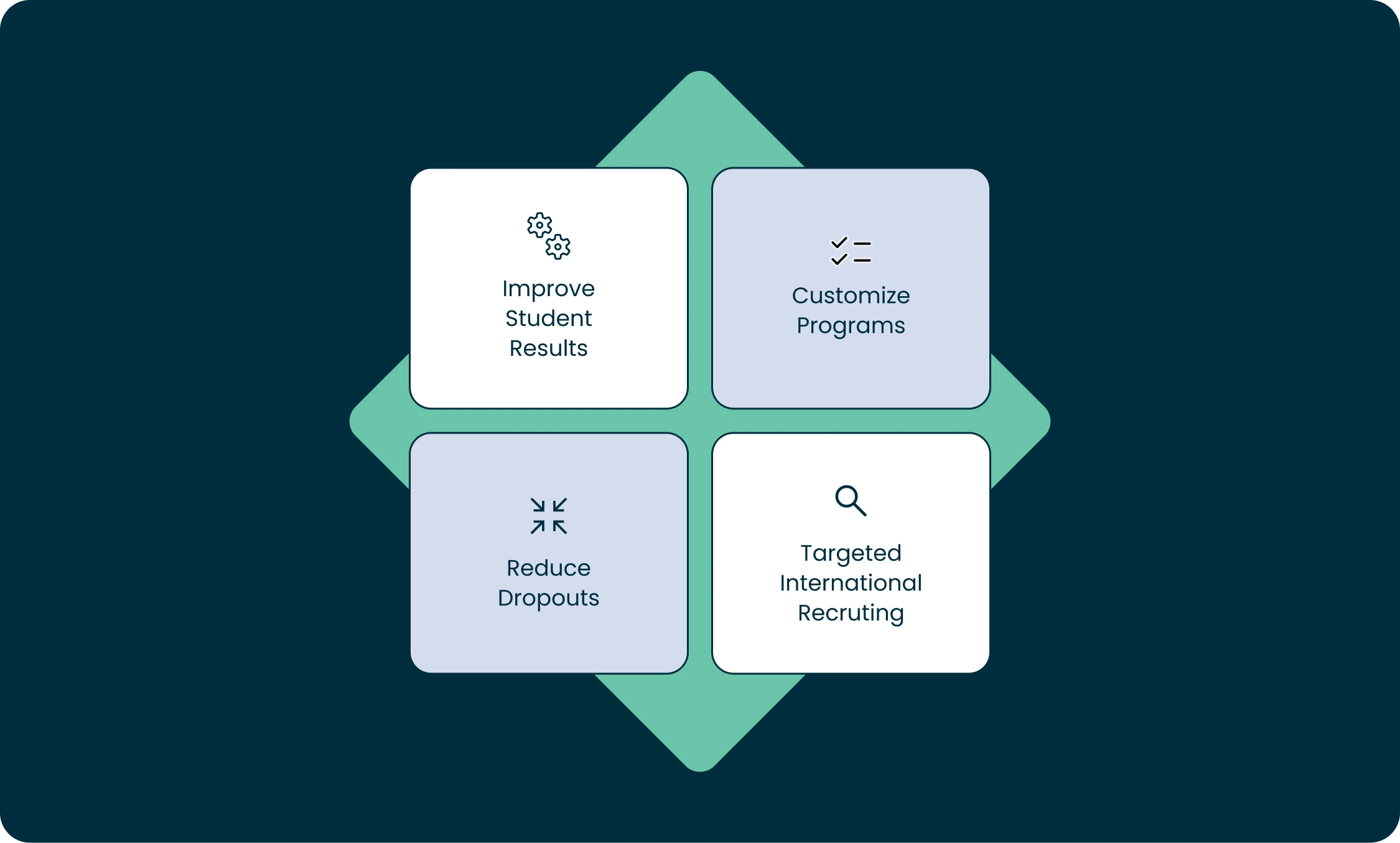 benefits of big data in education