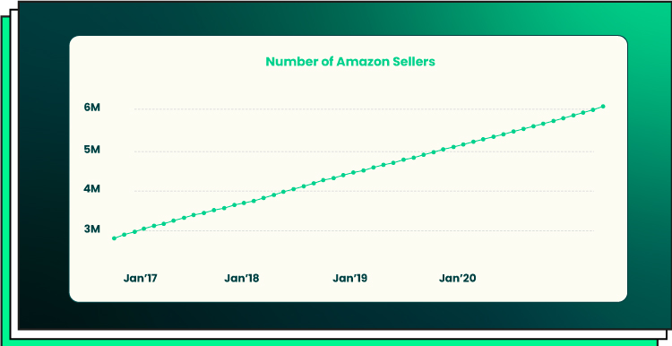 Number of Amazon Sellers