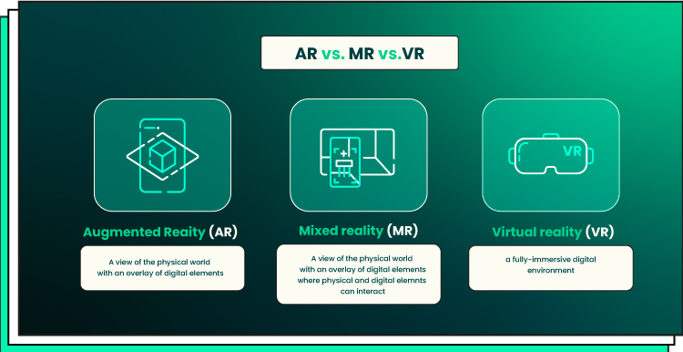 Comparison of AR vs. MR vs. VR 
