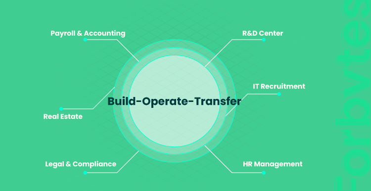Build Operate Transfer for an IT Project and How You Can Win from This Model 04