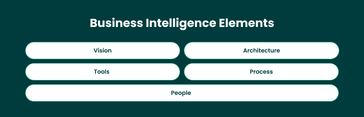 Business Intelligence Elements