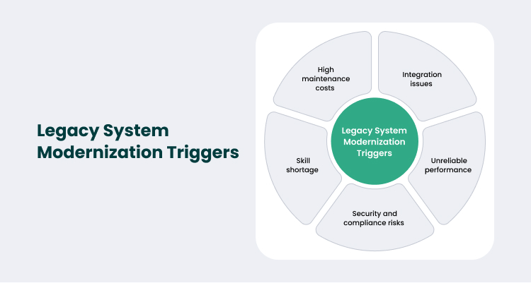 Legacy System Modernization Triggers