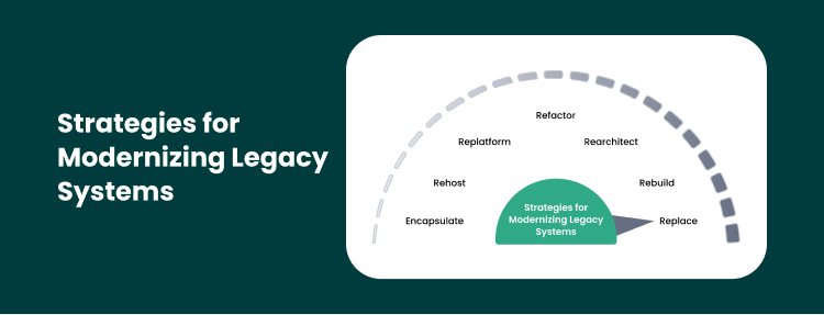 Top 7 Legacy Modernization Strategies