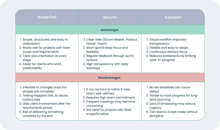 Project Management Techniques