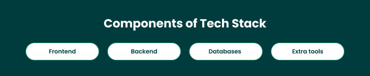 What Is Behind Tech Stack?