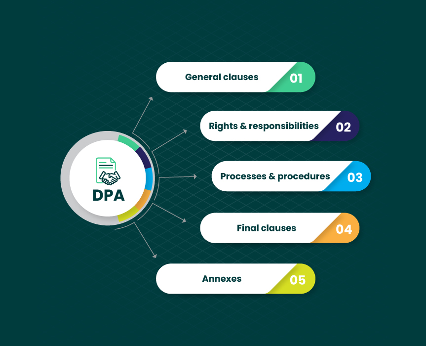 main components of DPA