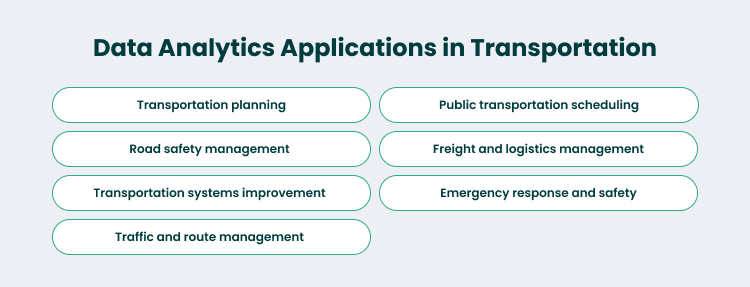 Use Cases of Transport Analytics