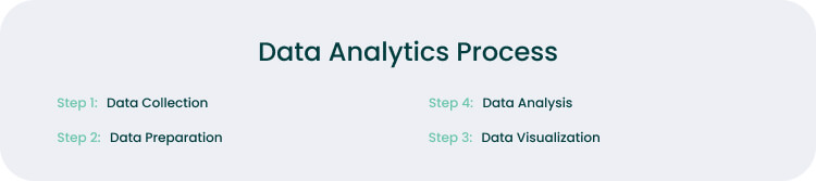 How Real Estate Data Analytics Works
