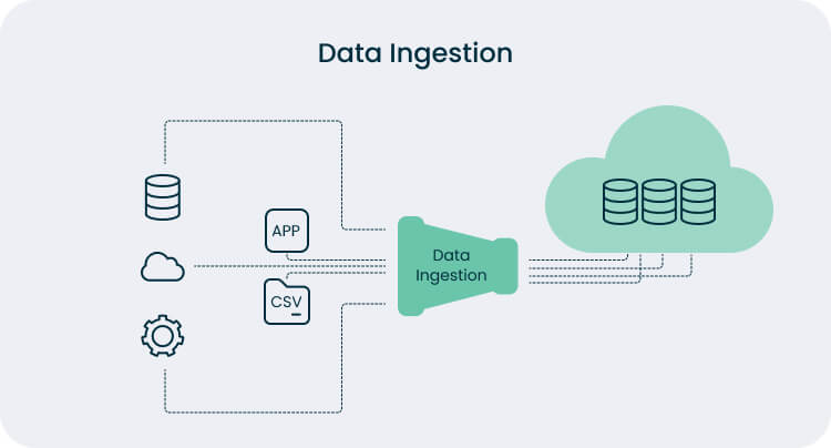 What Stands Behind Data Ingestion?