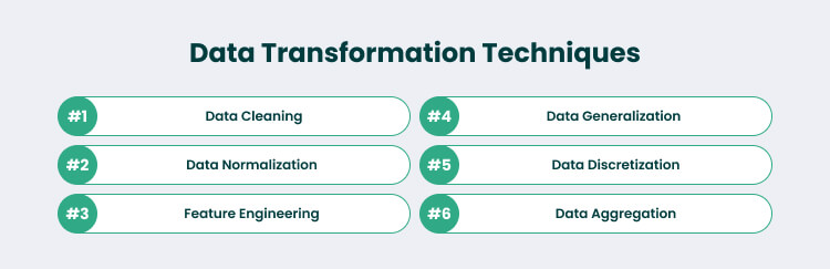 Top 6 Data Transformation Techniques