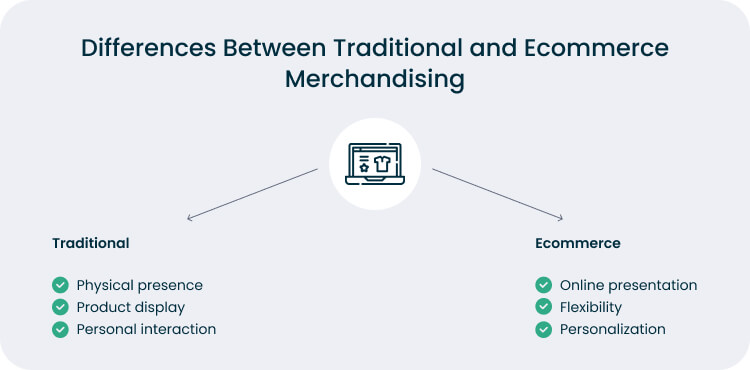 How Traditional Ecommerce Differs from Ecommerce Merchandising