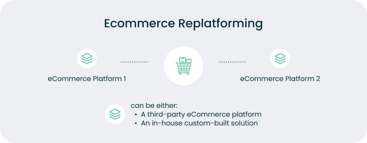How Ecommerce Migration Works