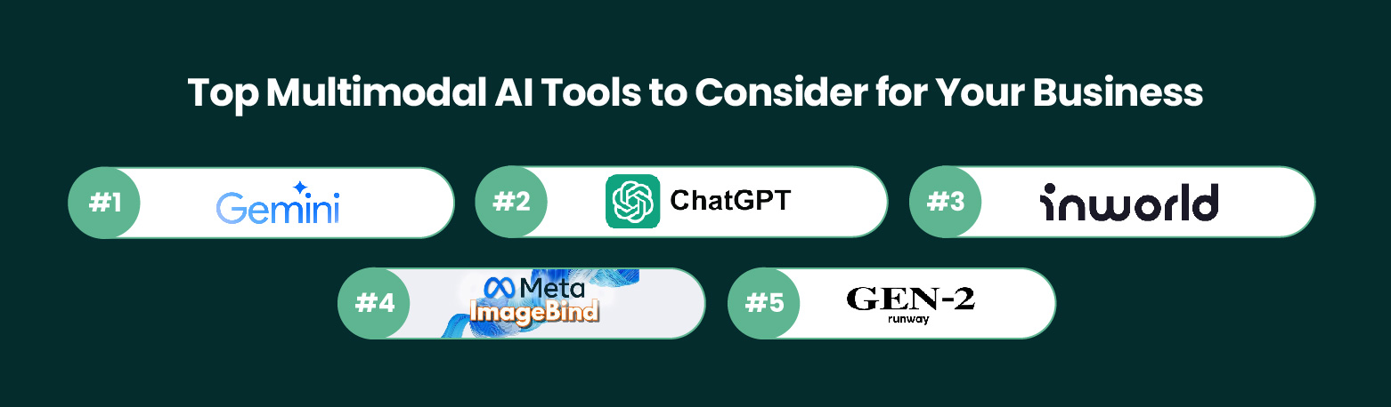 Best multimodal AI tools for your business