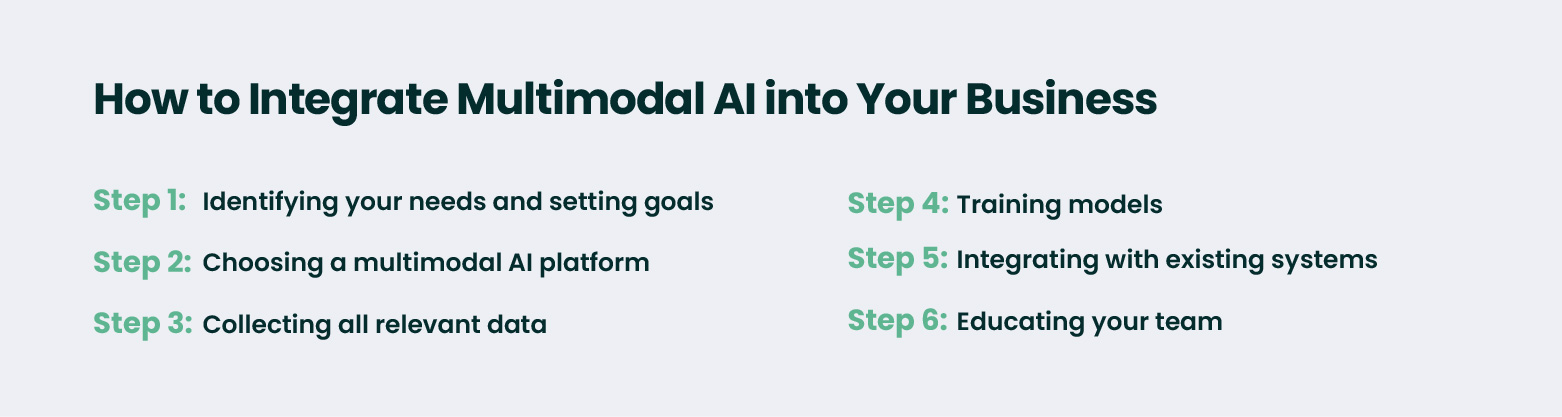 The Iimplementation of multimodal AI into your business: Key steps