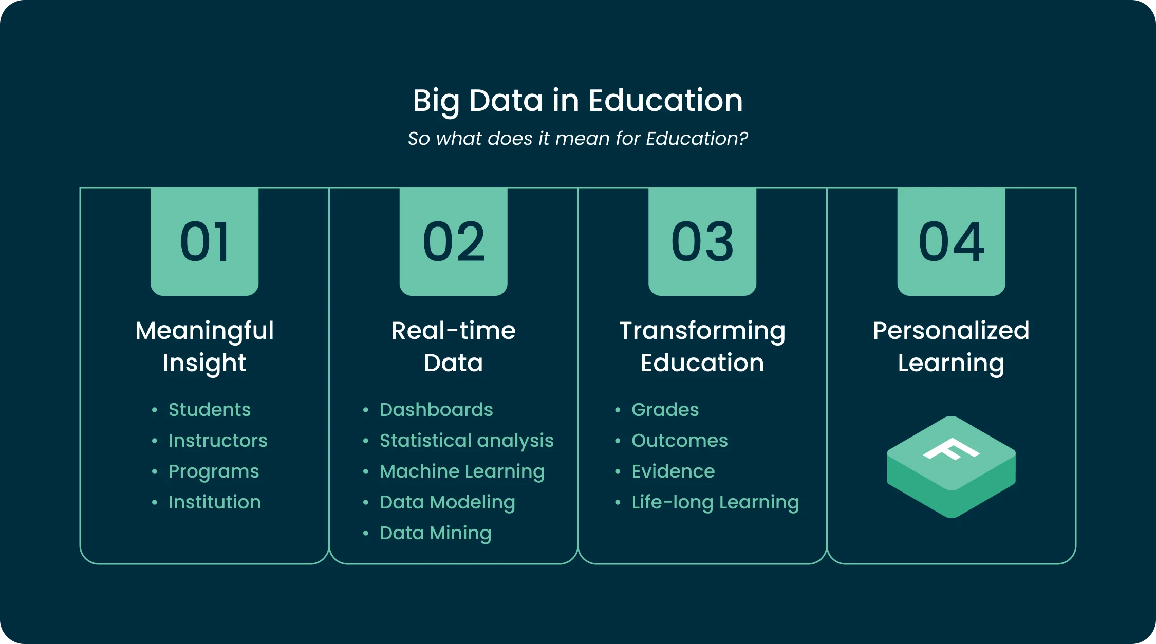 big data in education