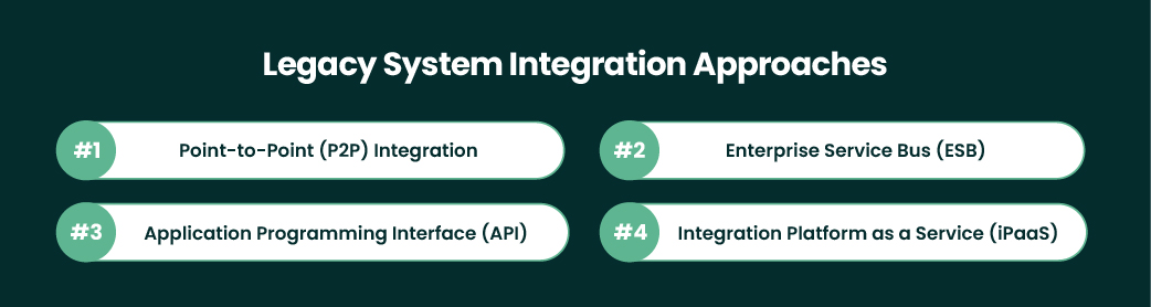 Legacy System Integration Strategies