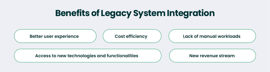 Legacy System Integration Benefits