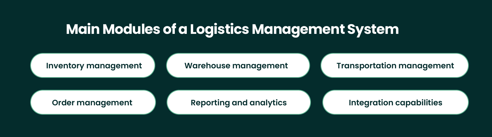 Architecture of a Logistics Management System