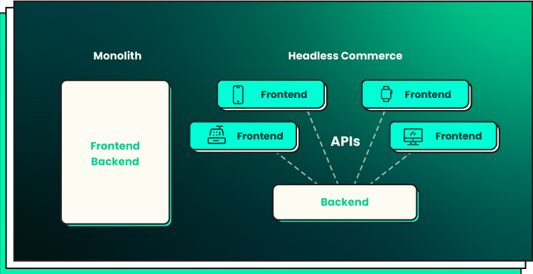 Exploring the Essence of Headless and Composable Commerce for Modern E commerce Businesses 03