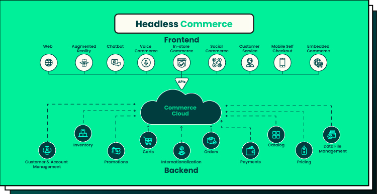 Exploring the Essence of Headless and Composable Commerce for Modern E commerce Businesses 04