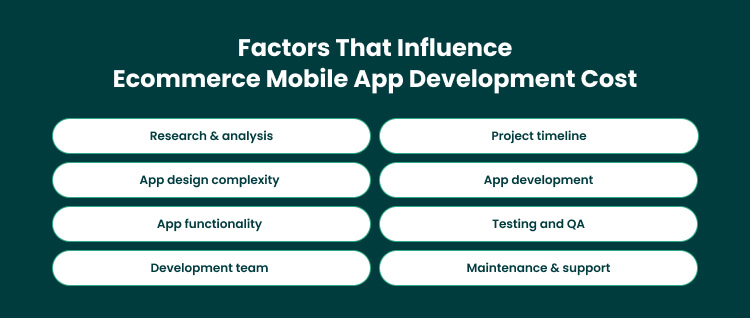 Factors that Define Ecommerce Mobile App Development Budget