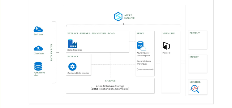 Data lake