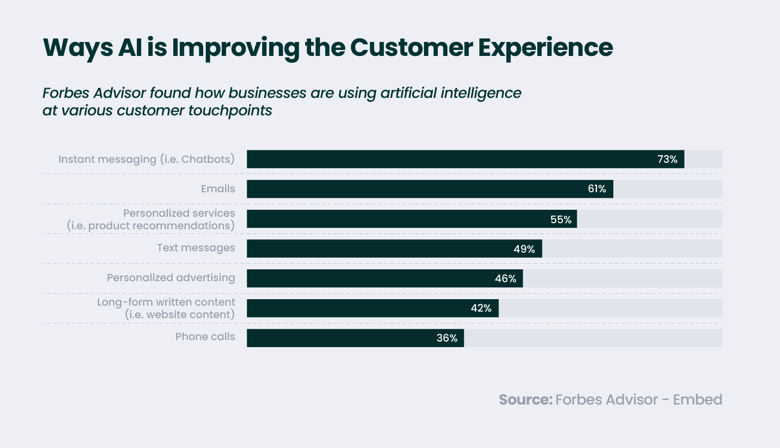 Ways AI is improving the customer service