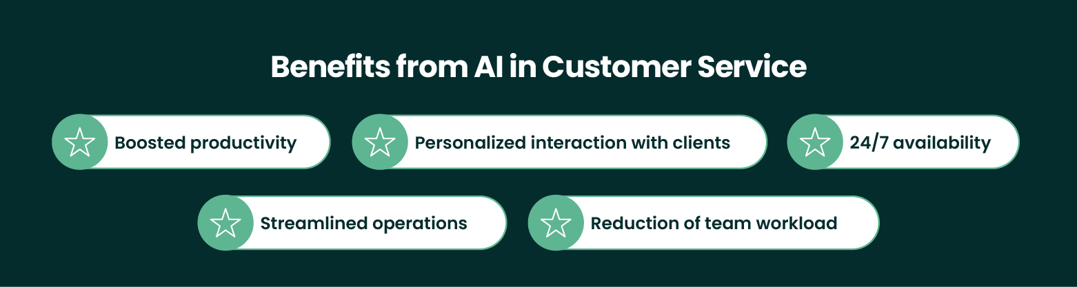 Benefits from AI in customer service