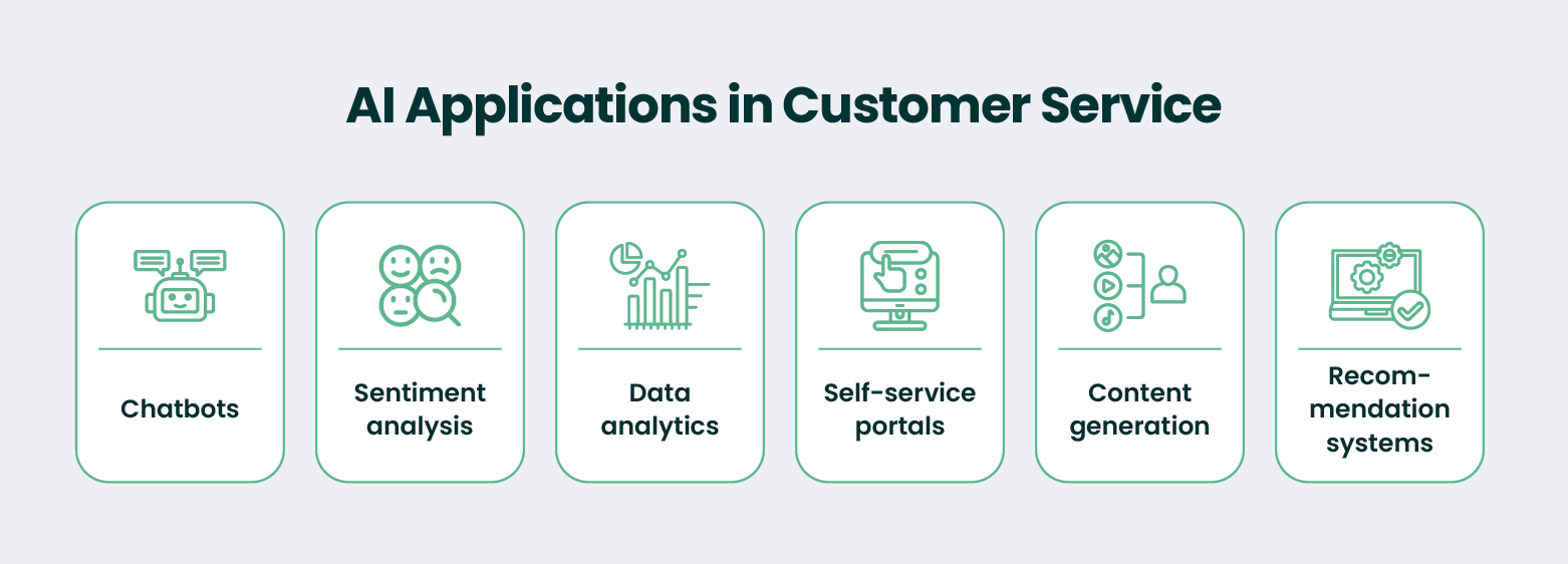 How AI is used in customer service