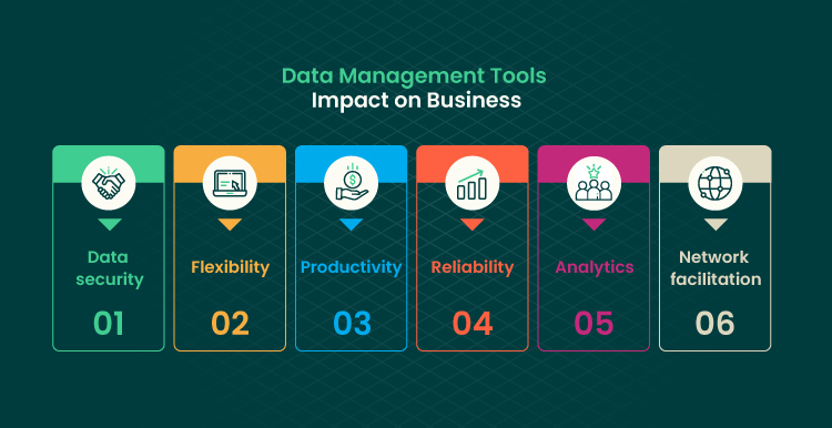 From Data to Strategy How Data Management Tools Can Ease Making Business Decisions 02