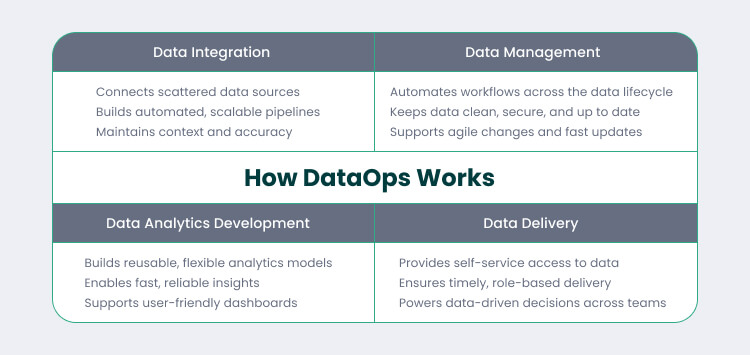Work of DataOps