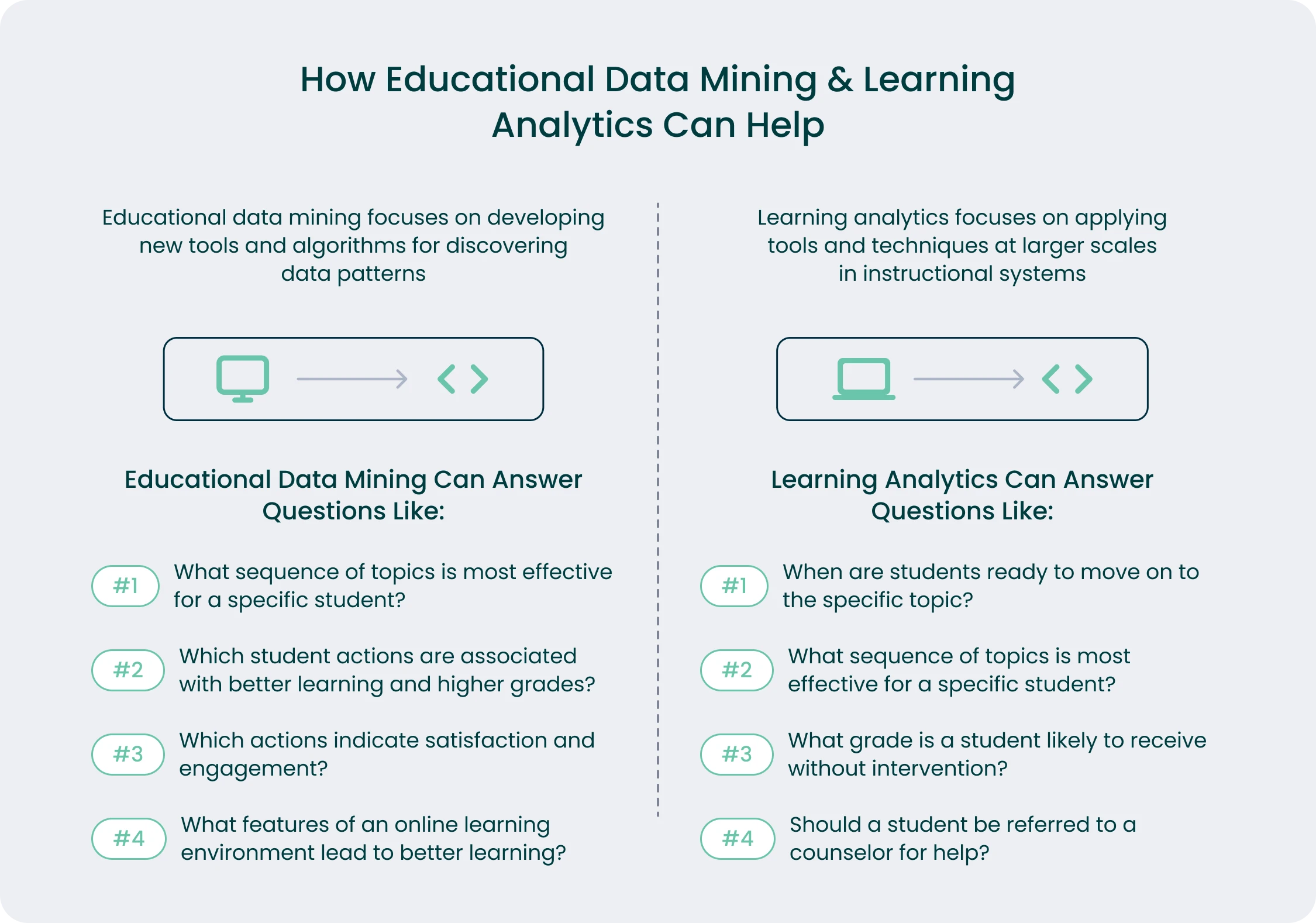 data mining in education