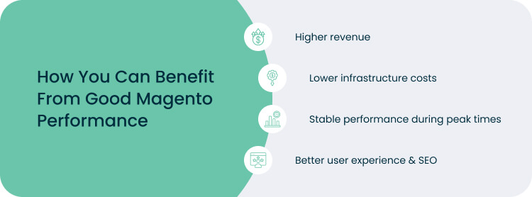 Benefits of Good Magento Performance