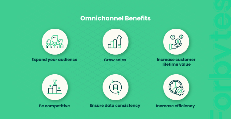 illustration visualize omnichannel benefits 