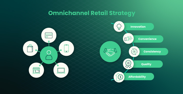 illustration of Omnichannel Retail Strategy