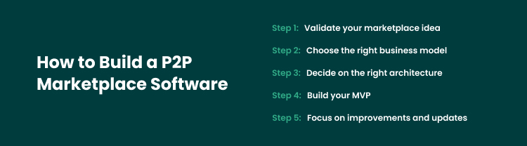 Guide to Creating Peer-to-Peer (P2P) Marketplace Software