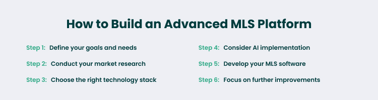 6 Steps to Build an Advanced MLS Platform