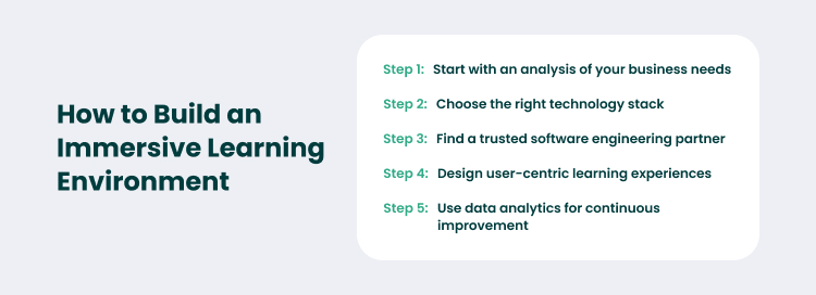 Steps to Build an Immersive Learning Environment