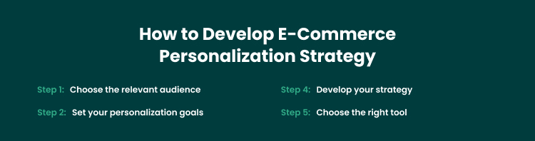 Steps to Develop E-Commerce Personalization Strategy